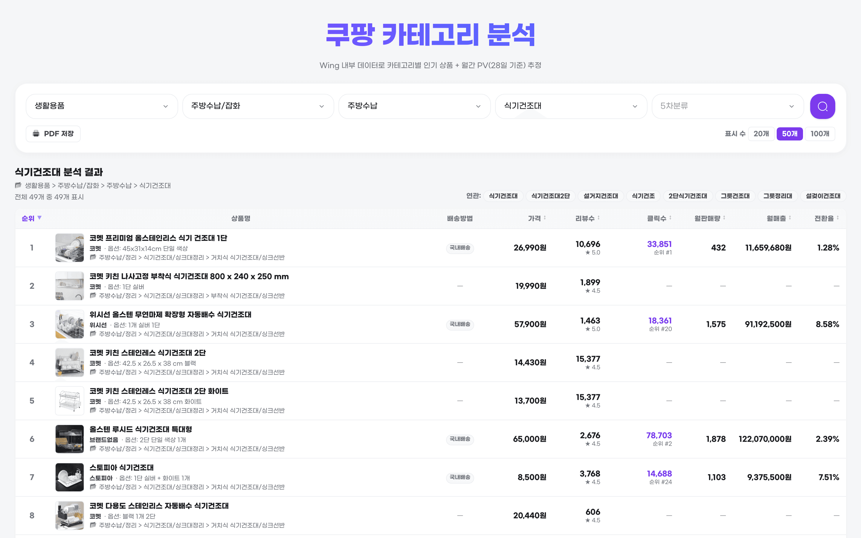 카테고리 분석 화면