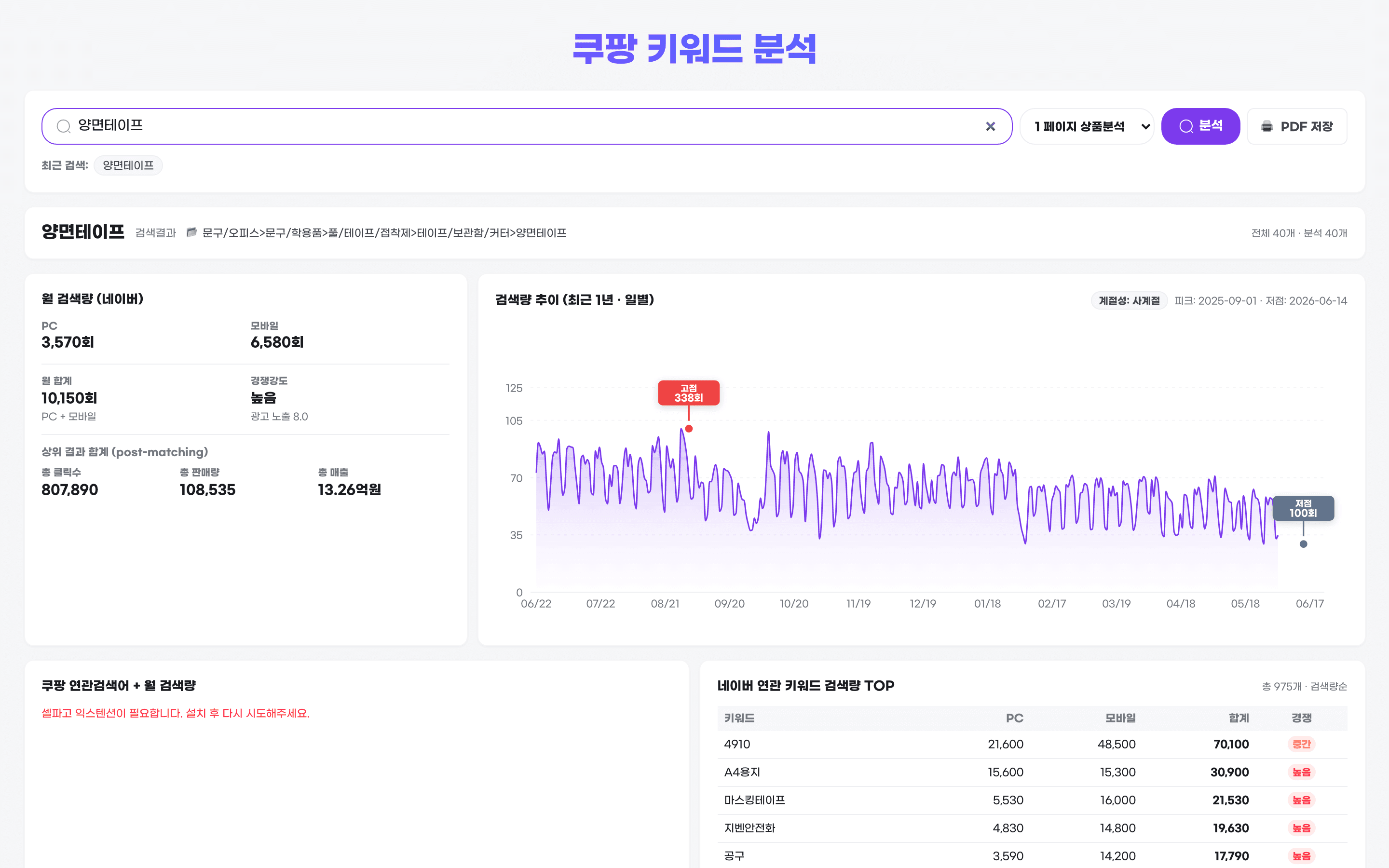 키워드 분석 — 검색량·계절성