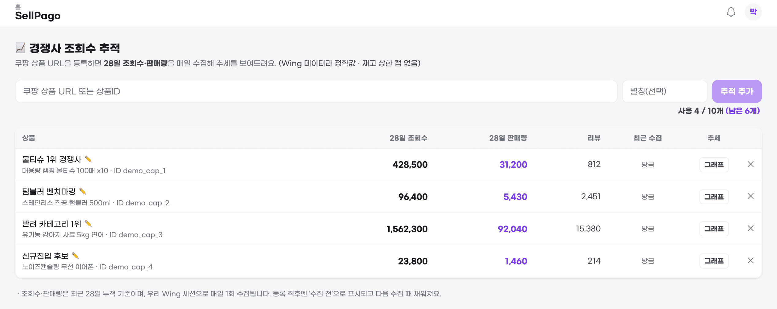 경쟁사 조회수 — 28일 추세